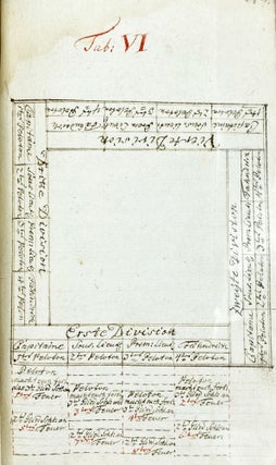 Kriegs Articul.