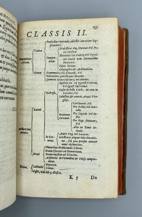 Institvtionvm Scholasticarvm Libri Tres.