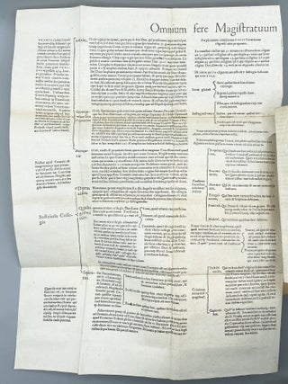 Rervm Venetarvm Historiae Libri XII.