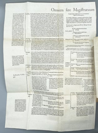 Rervm Venetarvm Historiae Libri XII.