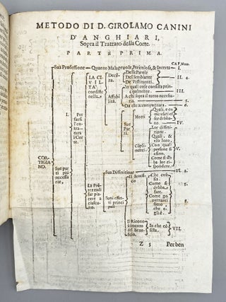 Trattato Della Corte Del Signor Di Refuge. Tradotto di Francese in questo nostro Volgare Da D. Girolamo Canini d’Anghiari.